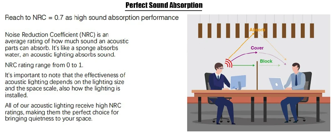 Noise Sound Absorption Acoustic Aluminum Suspended Mounted Linkable Batten Lighting LED Strip Pendant Linear Chandelier Light